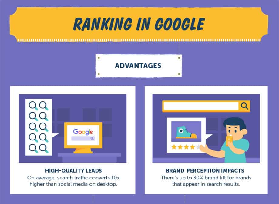 Advantages of Google Rankings