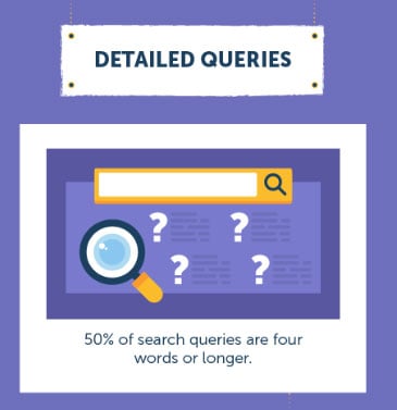 Long Tail Detailed Queries are Key